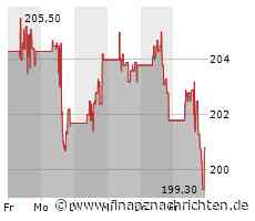 American Express Aktie: Bewertung und Wachstumspotenzial