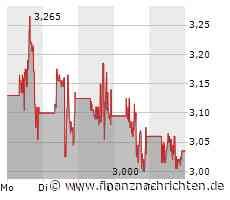 CureVac: Das wird schwierig!