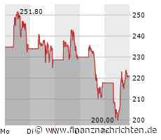 Coinbase auf dem Weg!