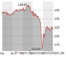 Hapag-Lloyd: Krasse Entwicklung