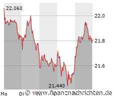 3. Liga live bei MagentaSport: Münster strahlt als Vierter, wichtiger MSV-Sieg gegen Pokalhelden / Erster Ulm sieht "verdienten Punkt" in Dresden, Regensburg stellt erneut fest: "Das reicht so nicht"