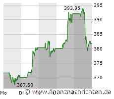 Microsoft zuletzt sehr stark. Der Montag wird wahnsinnig wichtig!