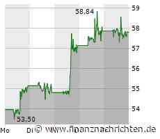 PayPal Aktie: Herausforderung durch neue Zahlungstechnologie