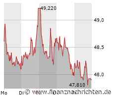 Covestro hinterlässt enttäuschte Gesichter. DAS ist jetzt am Montag wichtig.