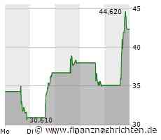 GigaCloud: Beeindruckendes Wachstum! Umsatz fast verdoppelt