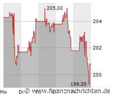 American Express Aktie: Zukunft unter Beobachtung
