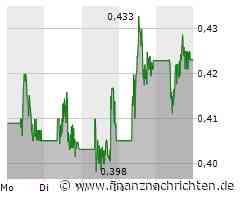 Nel Asa-Aktie: Das wird kommen!