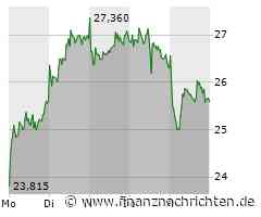 Delivery Hero: Fünf Kaufempfehlungen in Folge!