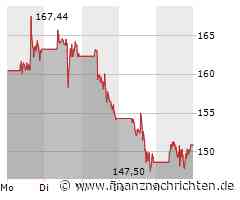 BKA bezeichnet Ermittlungen nach Tesla-Anschlag als "komplex"