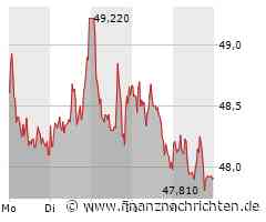 Covestro: Das war echt nicht gut. Jetzt geht es um die Wurst!
