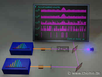 Optische Frequenzkämme machen Ultraviolett-Spektroskopie empfindlicher und präziser