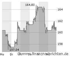 Amazon Aktie: Expansion im Smart-Home-Segment
