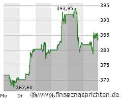 Microsoft Aktie: Trendwende in Sicht?