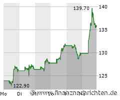 Schlussglocke: Tech-Titel sorgen für schwungvollen Wochenstart - Alphabet, Apple, Nvidia und ...