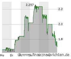 Vulcan Energy Resources Aktie: Spekulative Volatilität Ungebrochen