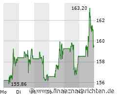 Apple Aktie: Druck Durch KI-Entwicklungen