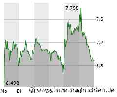 Nvidia legt los, HelloFresh wieder gefragter, TUI freut sich auf den Sommer und Vonovia blickt nach vorn