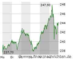 ANALYSE-FLASH: RBC hebt Ziel für Hannover Rück auf 283 Euro - 'Outperform'