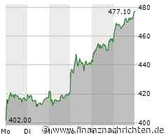Rheinmetall Aktie: Ungebrochene Höhenflüge