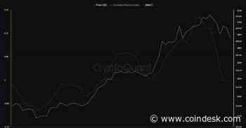 Bitcoin No Longer Trading at a Premium on Coinbase, Data Show