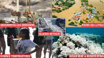 Climate change is 'off the charts': Damning report reveals how records were smashed for greenhouse gas emissions, global temperatures and sea level rise in 2023 - and scientists warn 'changes are speeding up'
