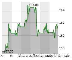 Amazon Aktie: Spielshow und Streiks im Fokus