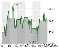 Walmart Aktie: Zukunftsaussichten Prüfen