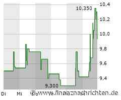 Tencent Music: Starkes Wachstum im Musikstreaming! Deutliche Steigerung der Nutzerzahlen und Umsätze