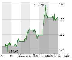 Nvidia zeigt neue Superchips, Super Micro Computer lässt Federn im S&P 500 und Apple setzt in Sachen KI anscheinend auf Alphabet