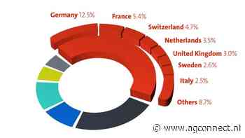 ICT domineert Europese patentaanvragen