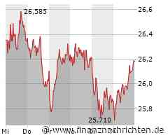 Nvidia setzt auf noch mehr KI, Super Micro Computer verschreckt mit Kapitalerhöhung die Anleger, bei Rheinmetall macht der Chef Kasse und Bayer wird weiter kritisch beäugt