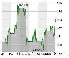 Amazon Aktie: Offensive im Frühlingsverkauf