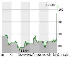 KI-Profiteur Micron: Kurssprung nach Zahlen und starkem Ausblick