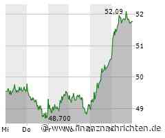 Rekordparty ohne Ende? Rheinmetall, Bayer, BASF, Porsche und Co im großen DAX-Check