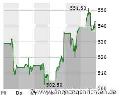 Synopsys schluckt Security-IP-Spezialist Intrinsic ID