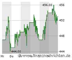 UnitedHealth Aktie: Übernahme unter Prüfung