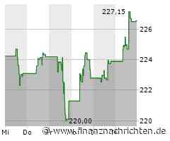 Automatic Data Processing Aktie: Digitaler HR-Marktplatz Vorreiter
