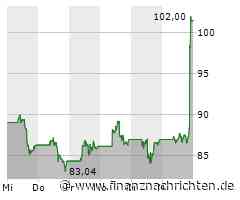 Micron überrascht die Wall Street mit starken Quartalszahlen