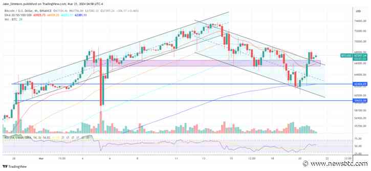 Why Is Bitcoin Price Up Today? Key Reasons Explained