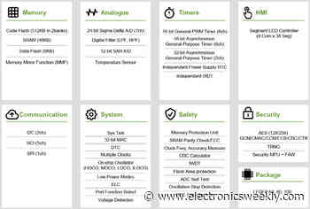 Cortex-M23 MCU gets 24bit ΣΔ ADC and firmware over-the-air