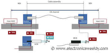 1.6Tbit/s Ethernet measurement demonstration