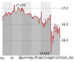 1&1: Umsatzplus im Q4, aber Margendruck belastet das Ergebnis