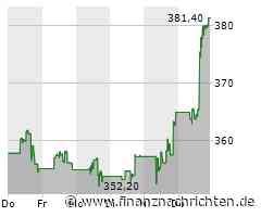 JinkoSolar-Aktie: Abstufung durch Goldman Sachs - "Sell"-Rating und deutlich gesenktes Kursziel