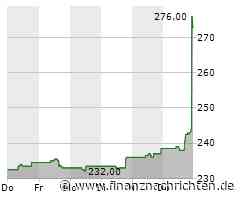 Kostensenkungen wirken: Fedex steigert operativen Gewinn - Aktienkurs legt zu