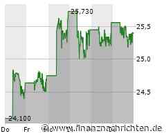 Zuspruch für Super Micro Computer, Gewinnmitnahmen bei Rheinmetall, TUI auf altbekanntem Niveau und BYD setzt weiter auf günstige Elektroautos