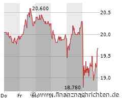 Ionos: Web-Hoster will Umsatz 2024 wieder zweistellig steigern