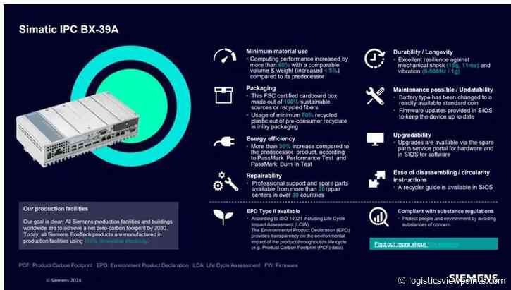 Siemens EcoTech: Driving Sustainable Transformation of Industry