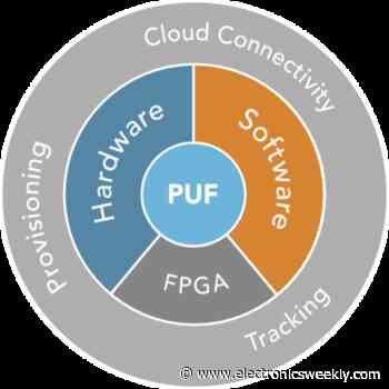 Synopsys buys Intrinsic