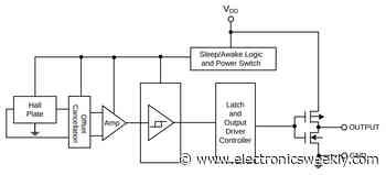 1mm Hall-effect switches need only 1μA at 1.1 – 2V