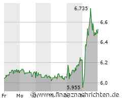 SGL Carbon: Spitze im SDAX -trotz vorsichtigem Ausblick